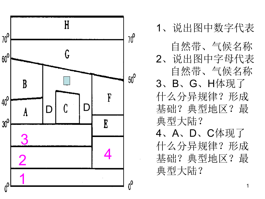 垂直差异性和非地带性分析课件_第1页