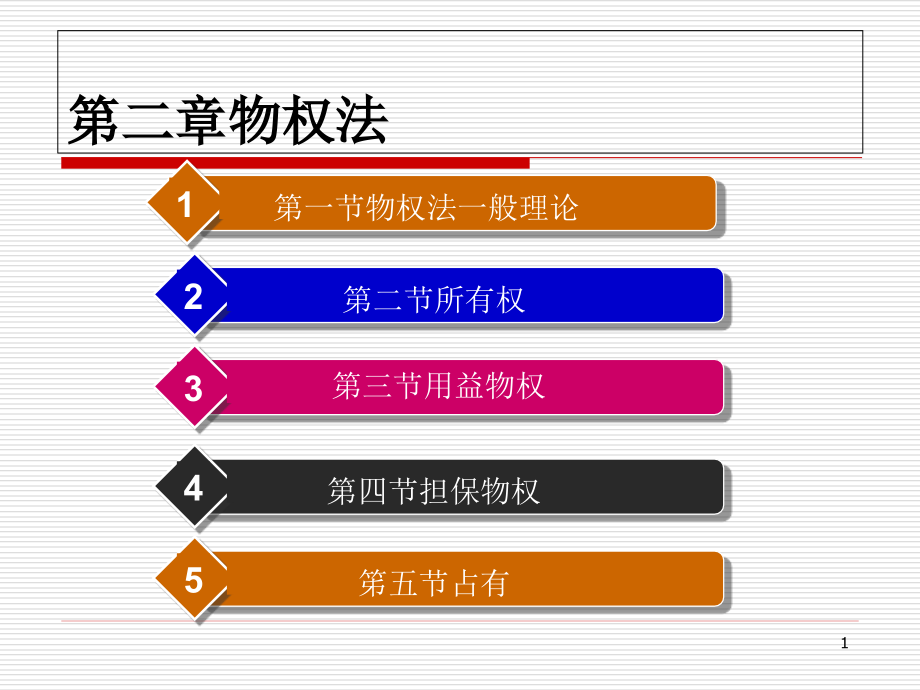 第二章物权法课件_第1页