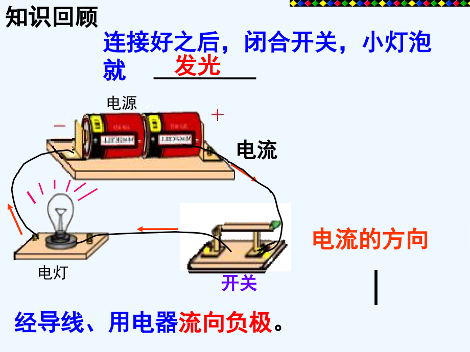 物理人教版九年级全册电流的测量课件4电流的测量课件_第1页