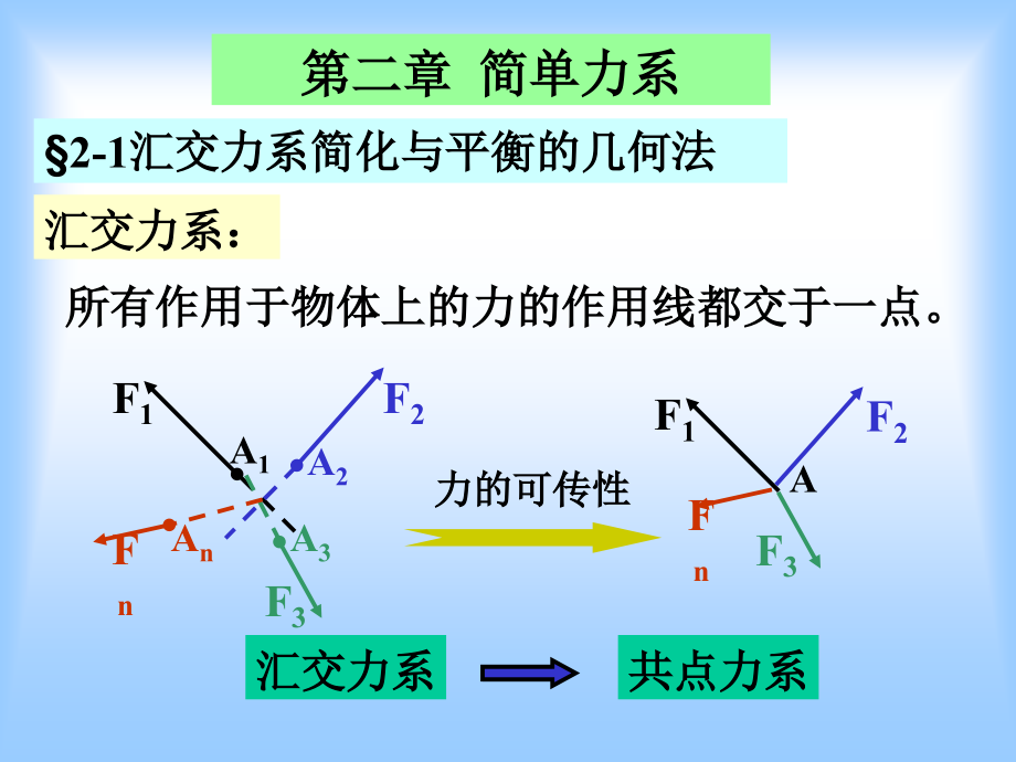 理论力学第二章-简单力系课件_第1页