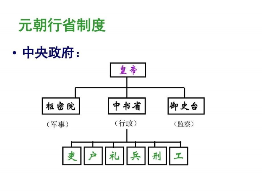 第12课-宋元时期的都市和文化课件(华东师大版七年级下)汇编课件_第1页