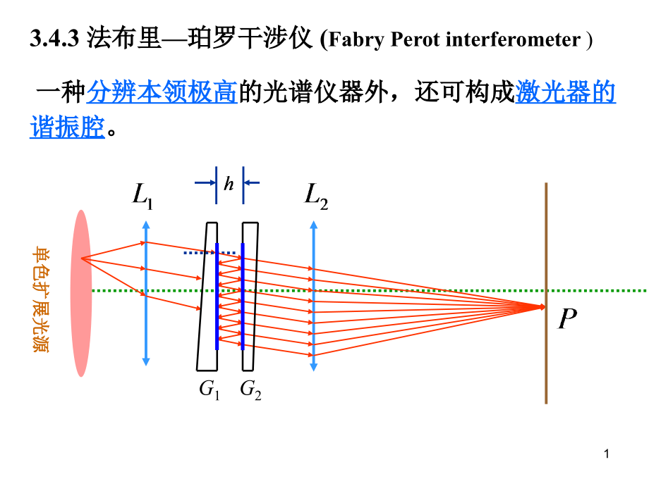 物理光学-法布里—珀罗干涉仪课件_第1页