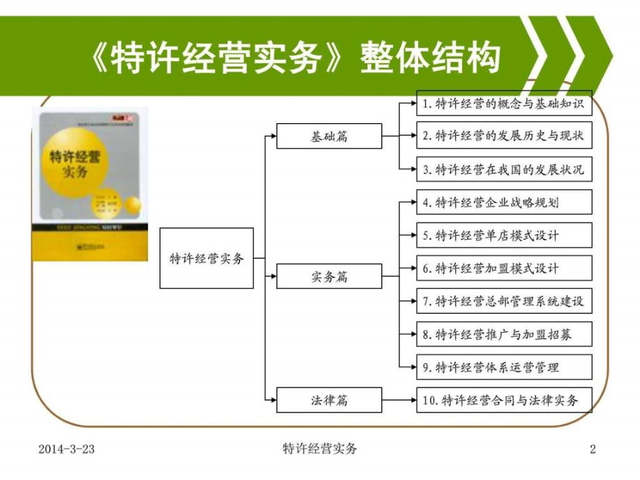 特许经营加盟模式设计教学课件_第1页