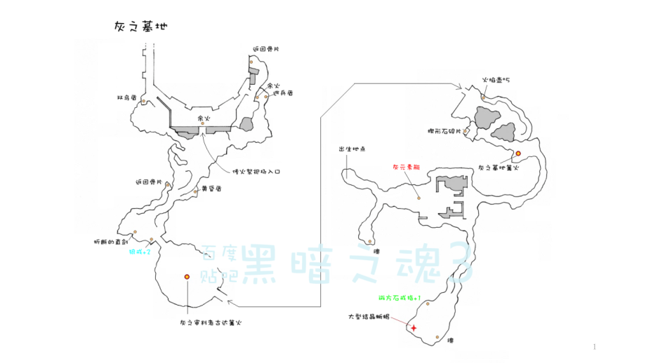 黑暗之魂3地图课件_第1页