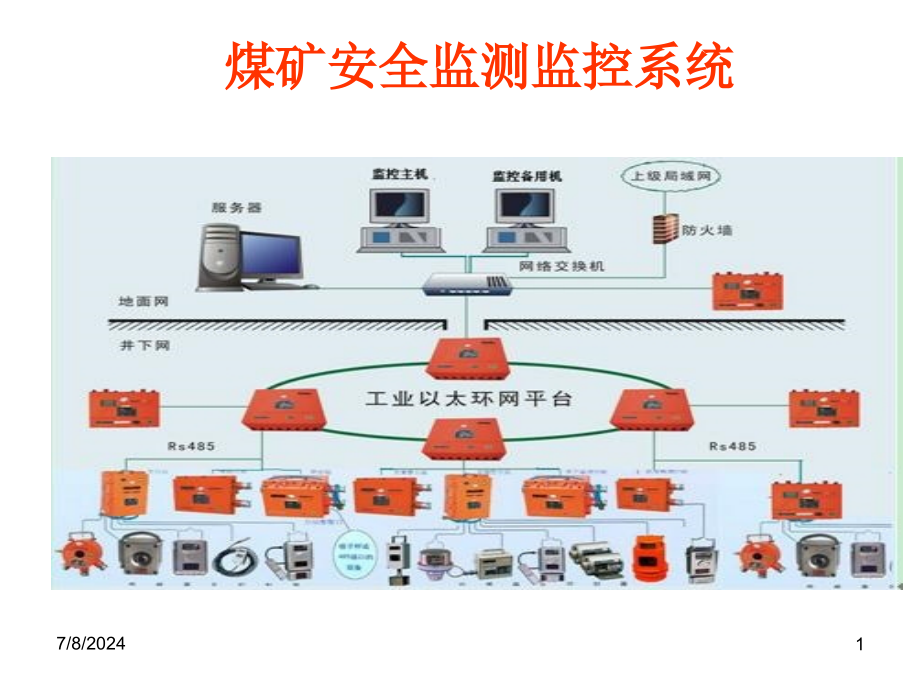 煤矿安全监测监控系统课件_第1页