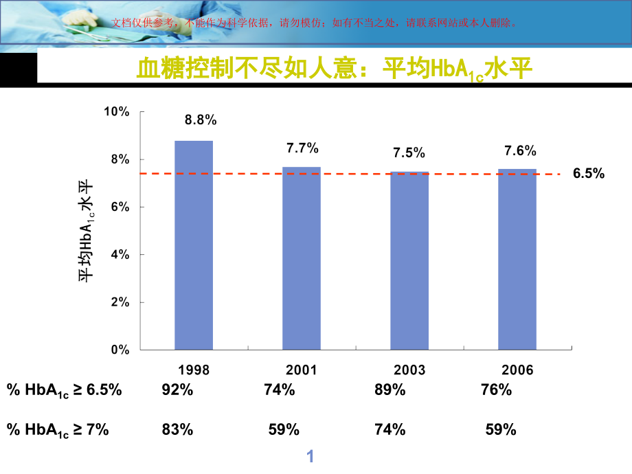 糖尿病疾病基础知识培训ppt课件_第1页