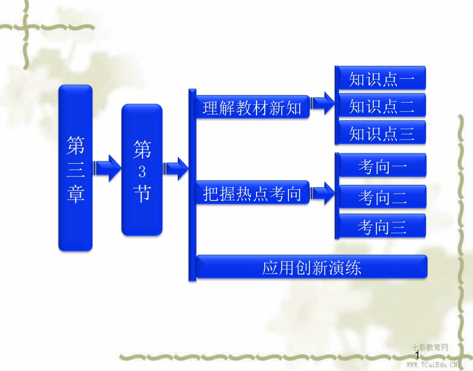 物理选修人教新课标几种常见的磁场课件_第1页