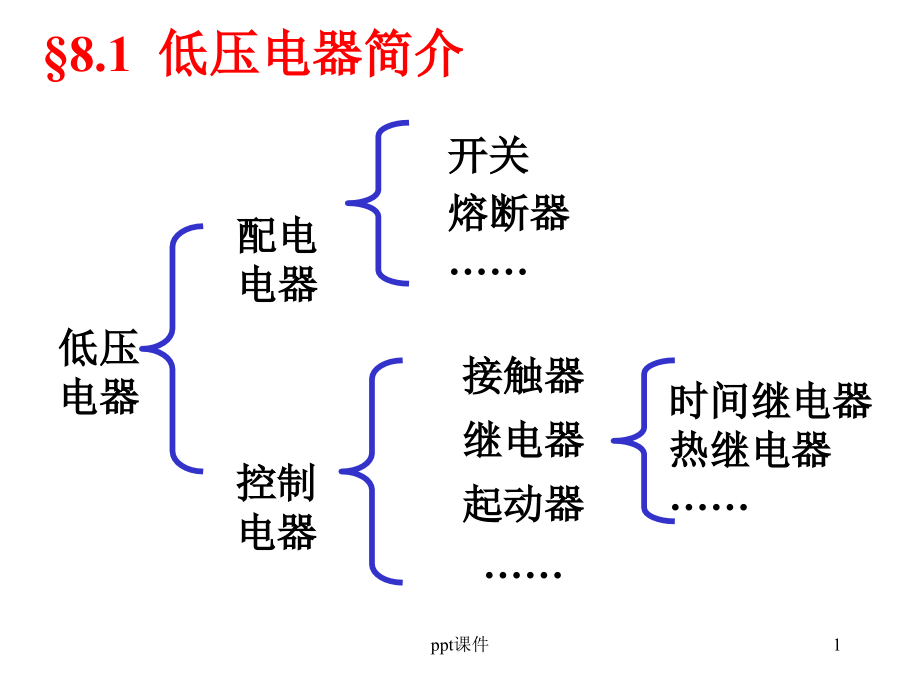 电气控制基础(电气元件)--课件_第1页