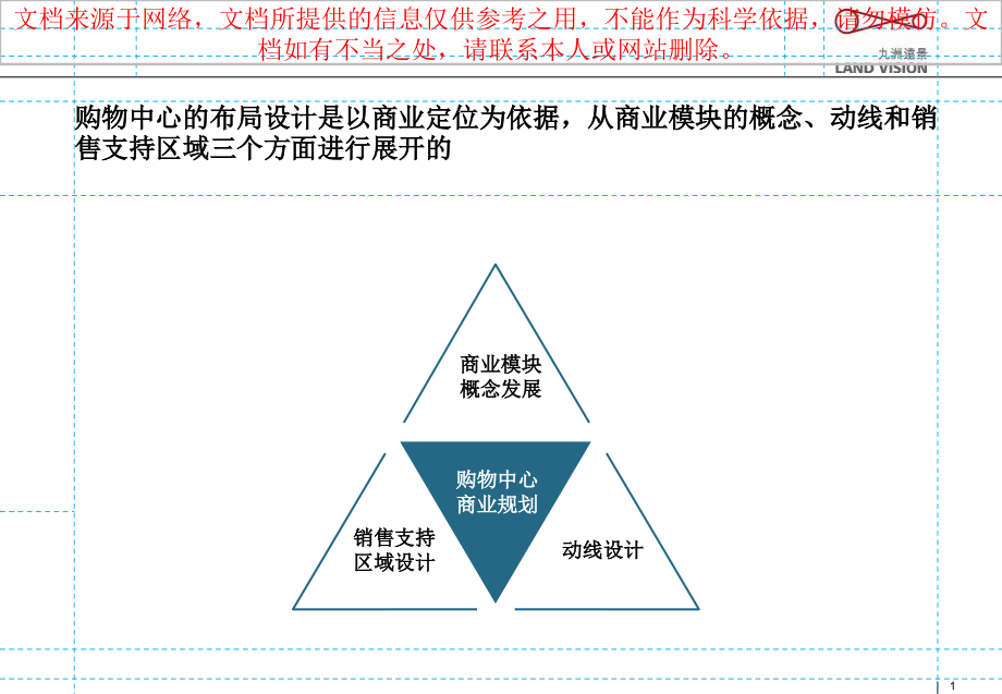 购物中心布局和动线建筑设计对接研究专业知识讲课件_第1页