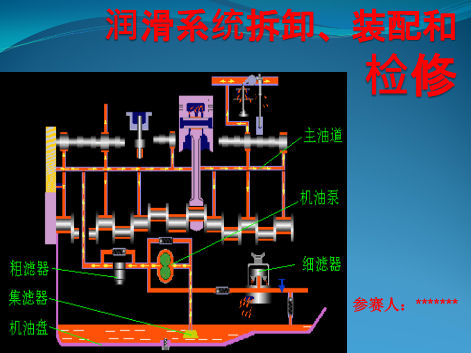 汽车发动机润滑系统的拆装参赛ppt课件_第1页