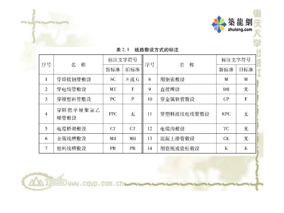 电气工程识图与施工工艺1482736305精彩课件_第1页