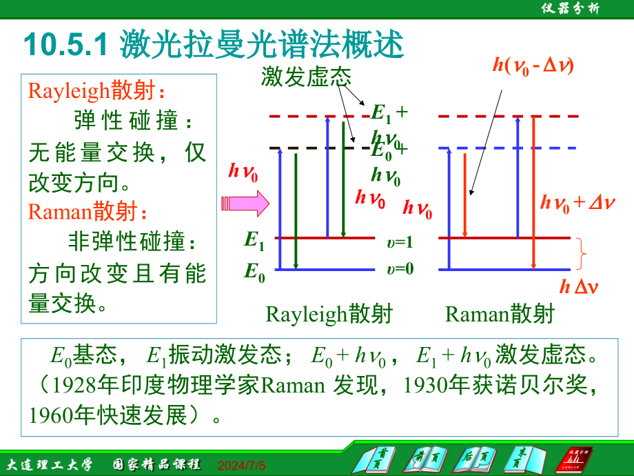 激光拉曼光谱法课件_第1页