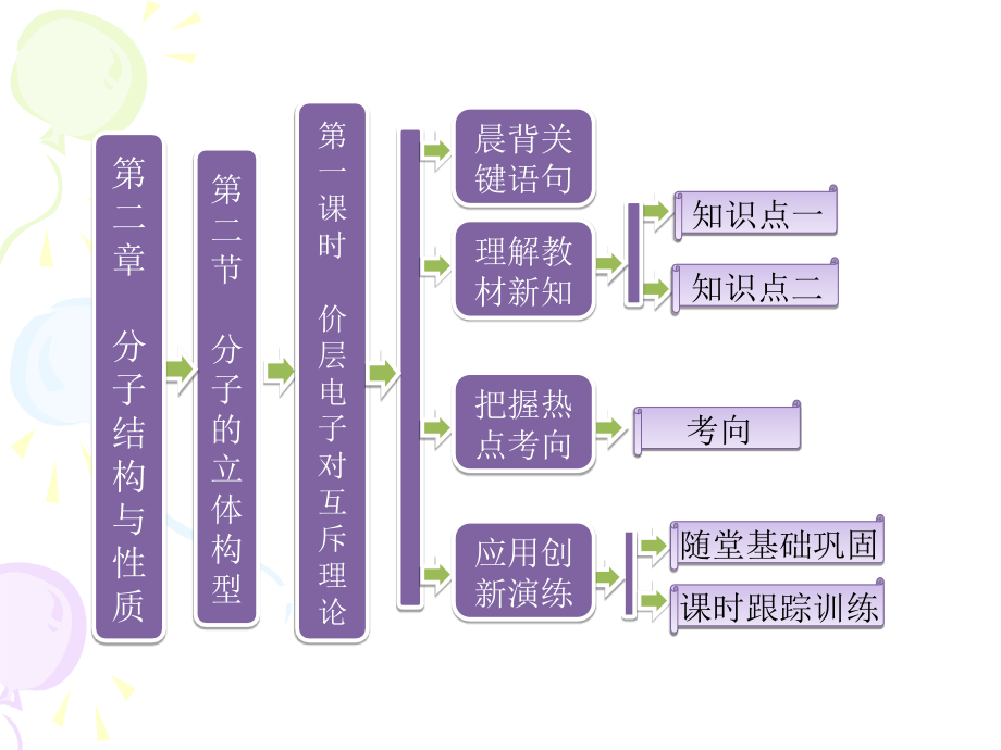 化学选修3新课课件：第二章第二节第一课时价层电子对互斥理论（人教版）课件_第1页