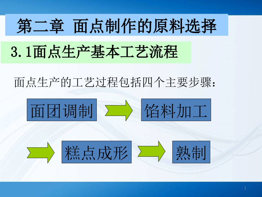 面点工艺学第二章课件_第1页