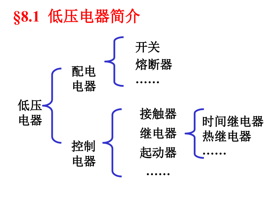 电气控制基础(电气元件)课件_第1页