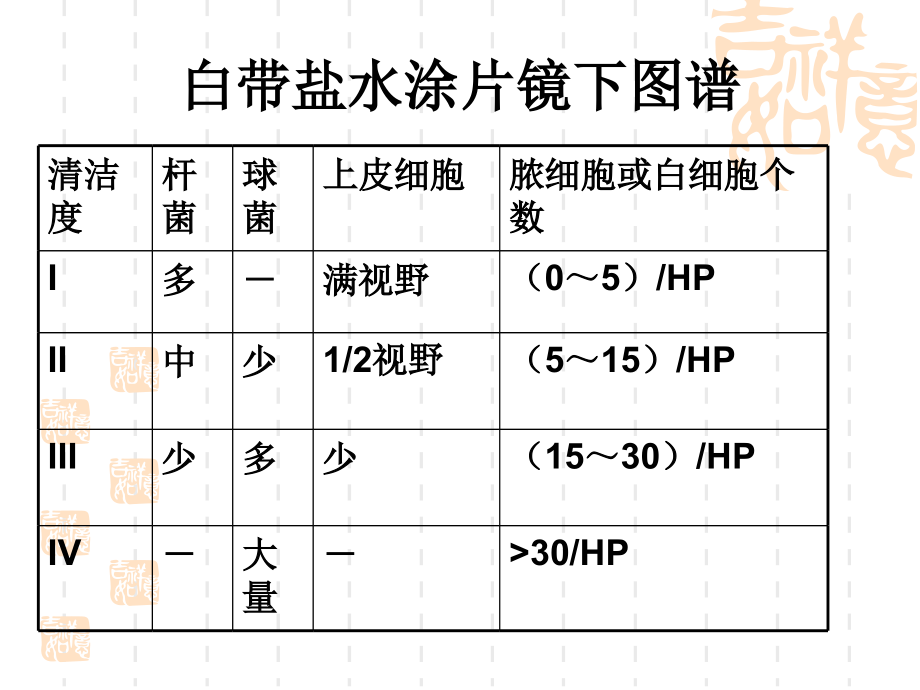 白带盐水涂片镜下图谱-课件_第1页