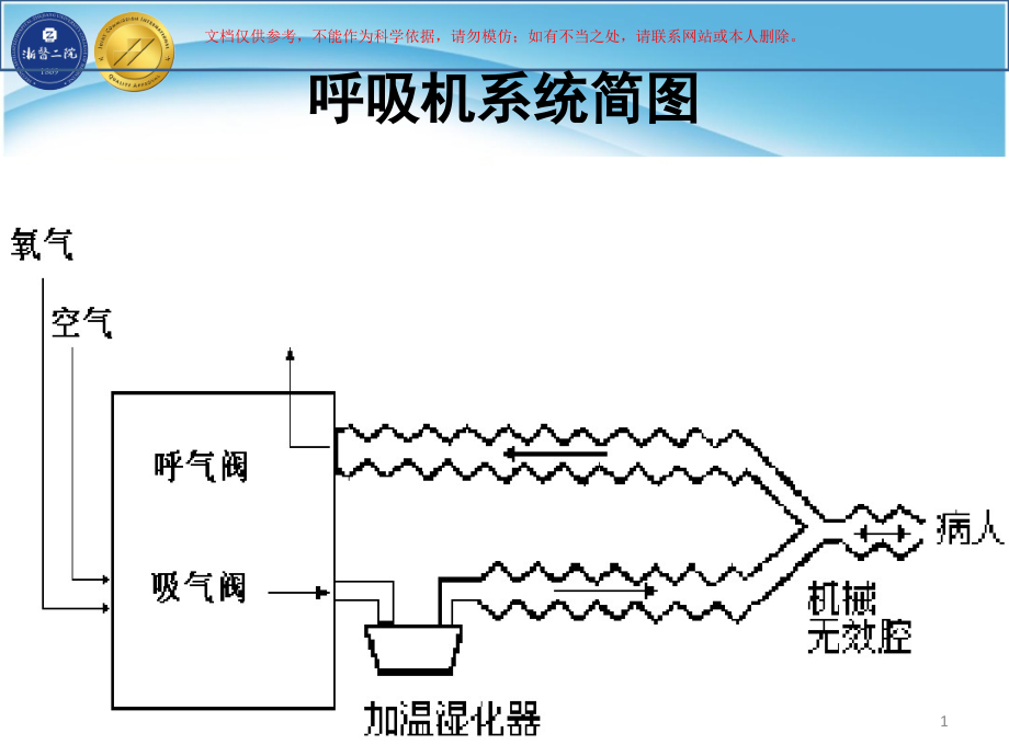 呼吸机的使用和撤机ppt课件_第1页