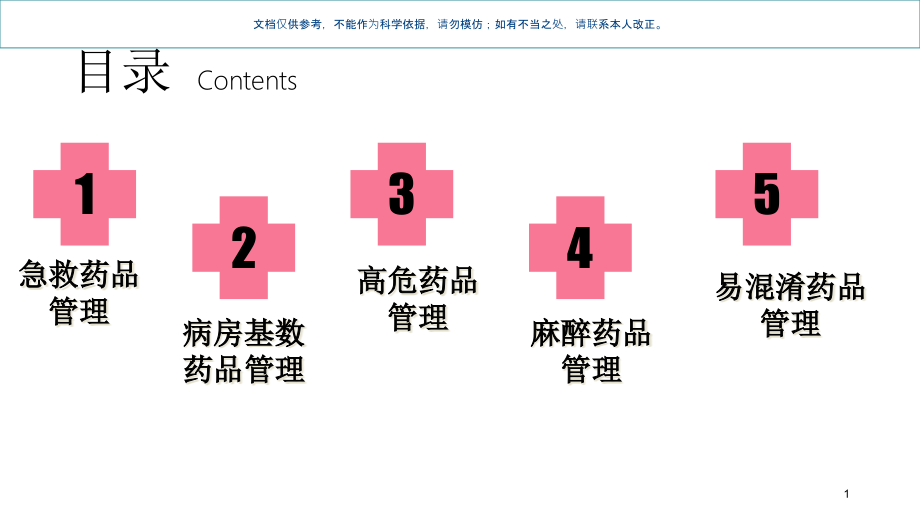 病房药品管理ppt课件_第1页