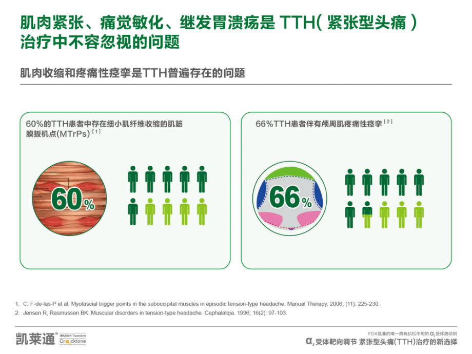 凯莱通盐酸替扎尼定片TTH课件_第1页