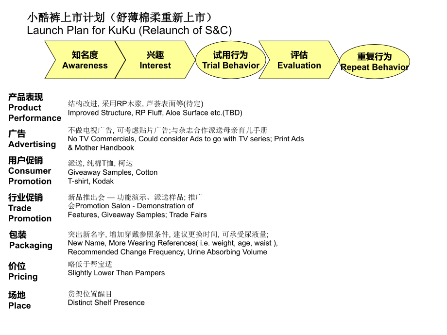 小尿裤上市计划_第1页