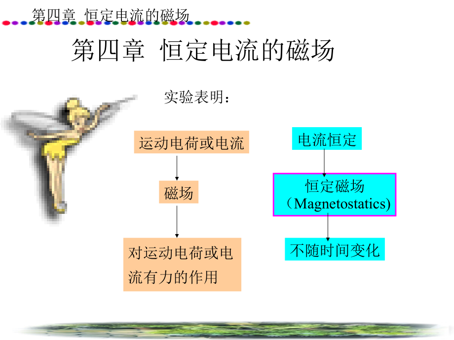 第4章-恒定电流的磁场课件_第1页