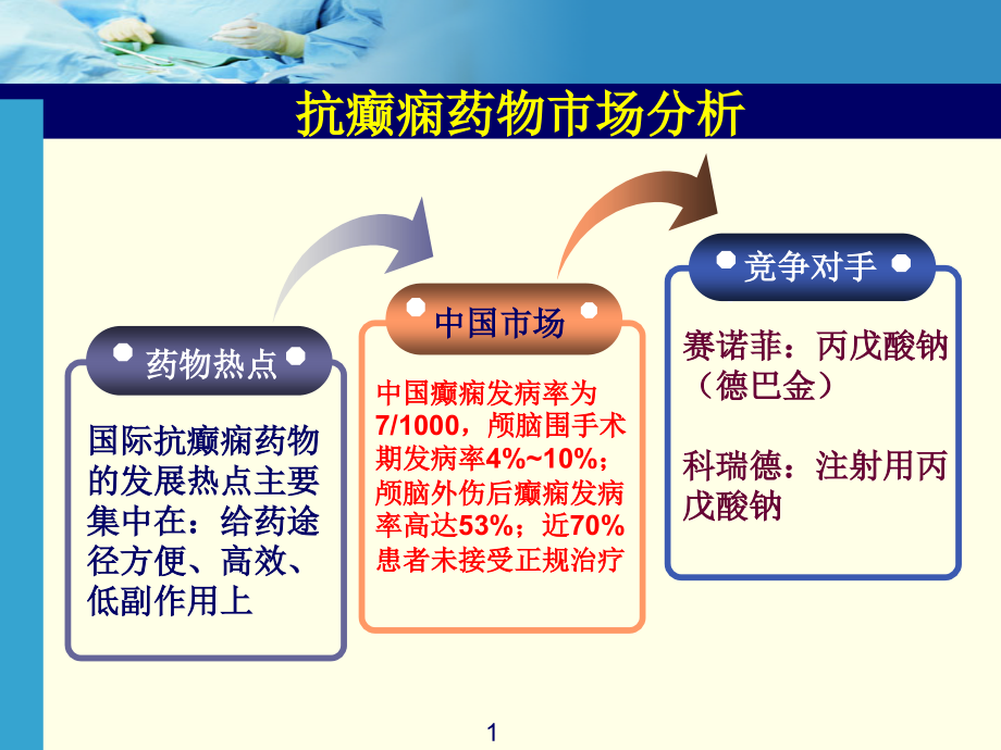 注射用丙戊酸钠主题讲座ppt课件_第1页