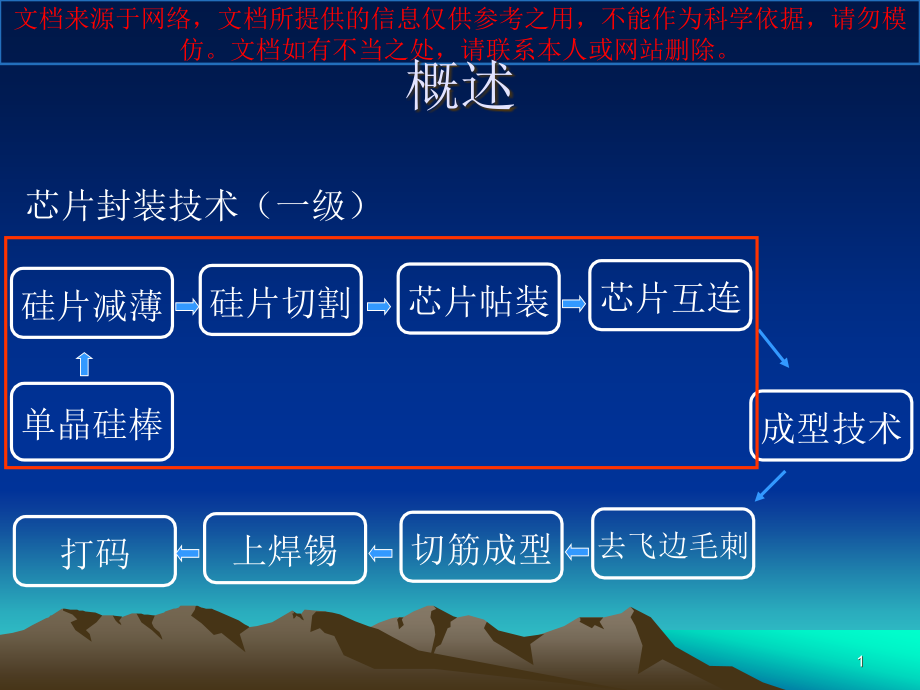 芯片贴装和芯片互连宣讲专业知识讲座课件_第1页