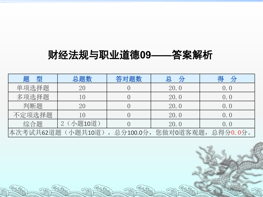 演财经法规与职业道德0910课件_第1页