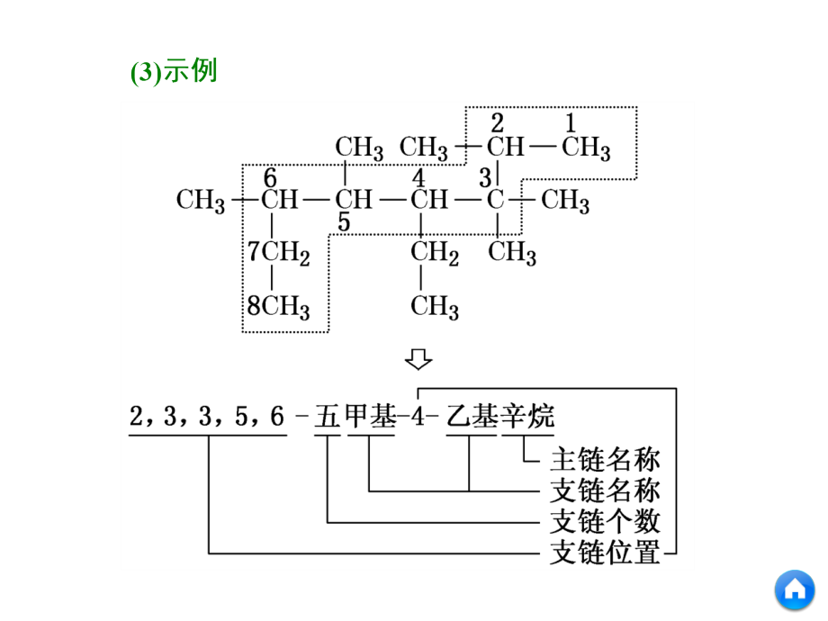 第一节--有机物的结构--分类与命名课件_第1页