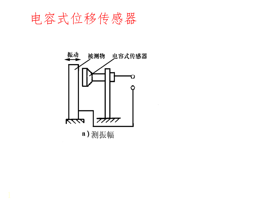 电容式传感器应用实例课件_第1页