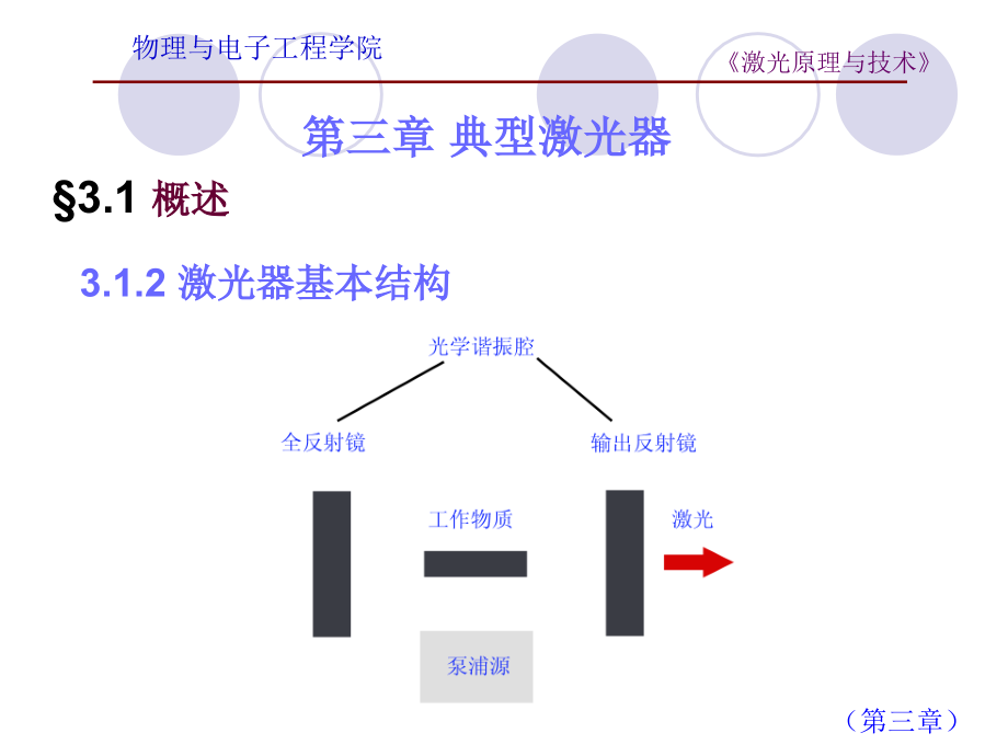 激光器介绍分解课件_第1页