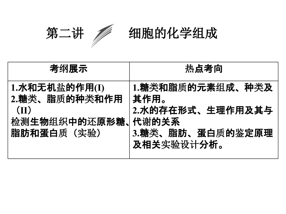 第2讲细胞的化学组成课件_第1页