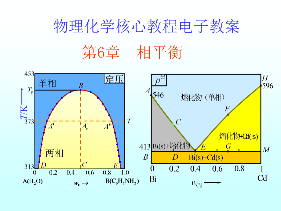 物理化学核心教程06-相平衡课件_第1页