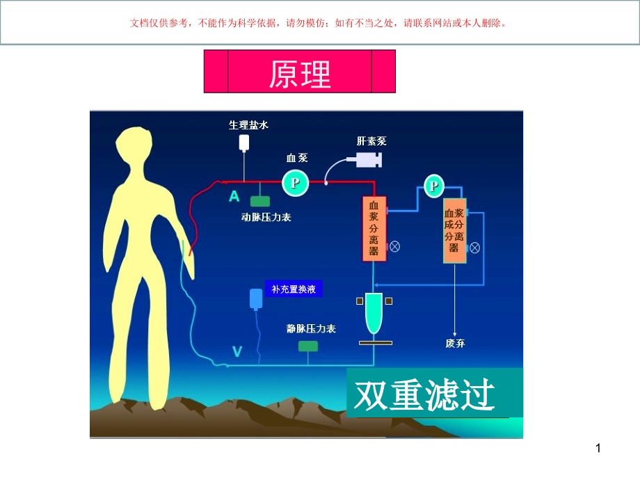 双重滤过血浆置换不良反应和处置ppt课件_第1页