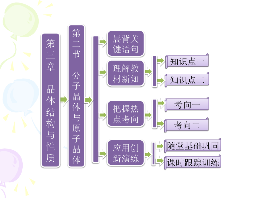 化学选修3新课课件：第三章第二节分子晶体和原子晶体（人教版）课件_第1页