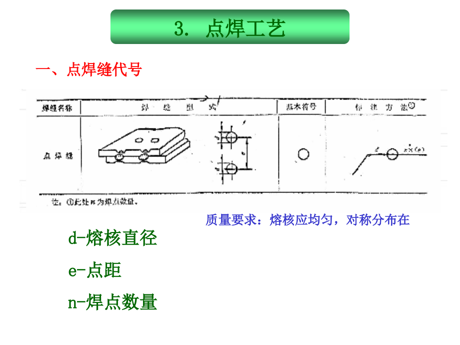 点焊工艺--课件_第1页