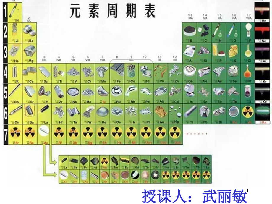 第一节元素周期表第一课时课件_第1页