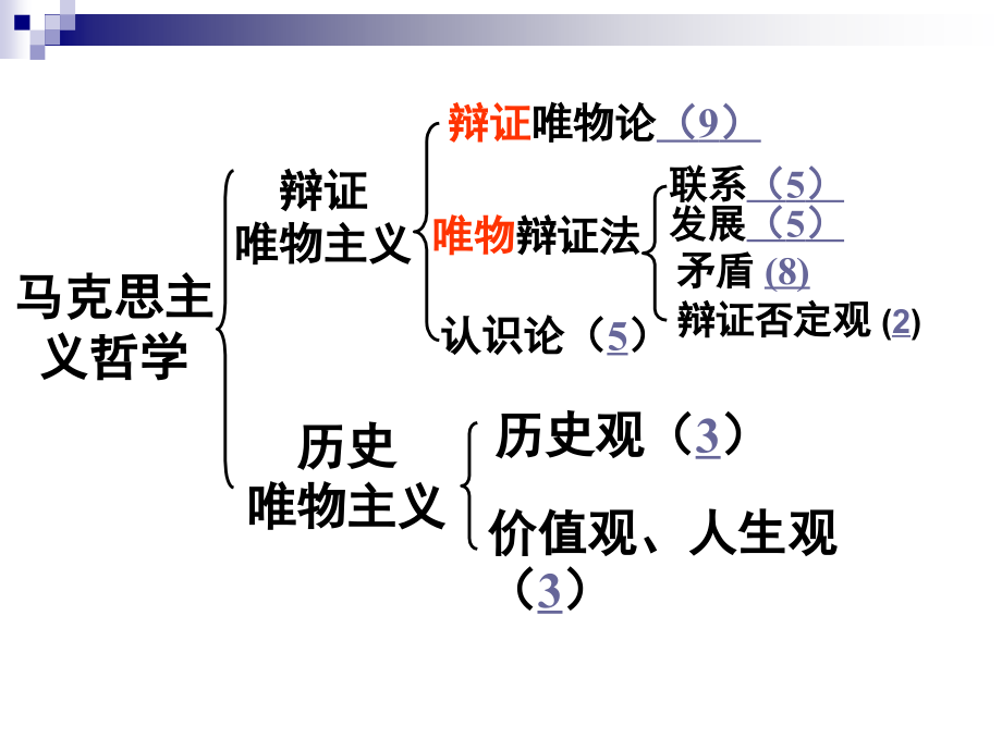 生活与哲学原理和方法论总结课件_第1页