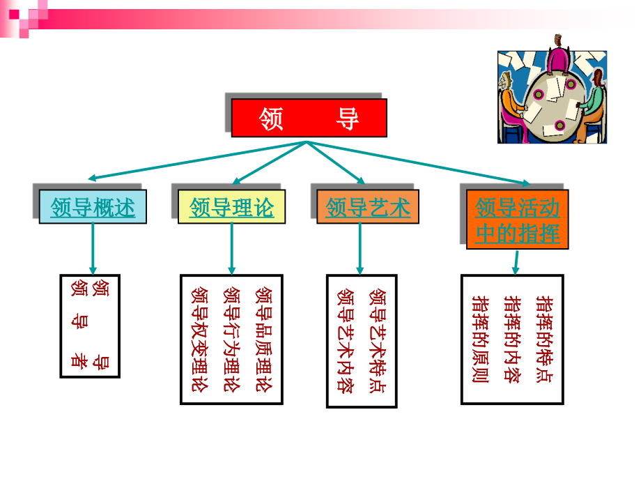 管理学(领导)课件_第1页