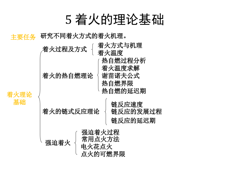 燃烧理论5着火的理论基础课件_第1页