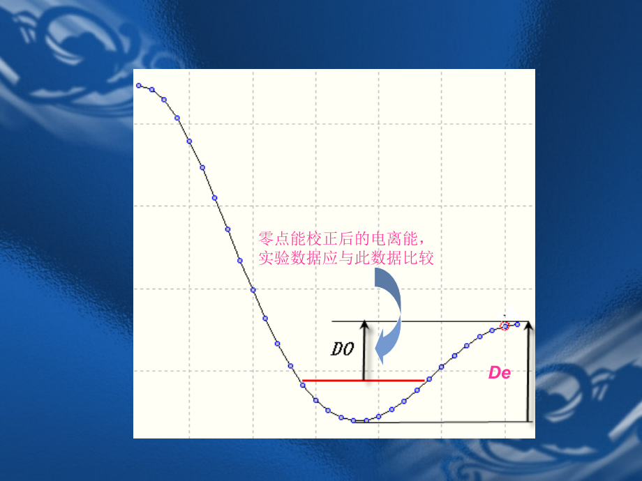 热力学性质计算Gaussian课件_第1页