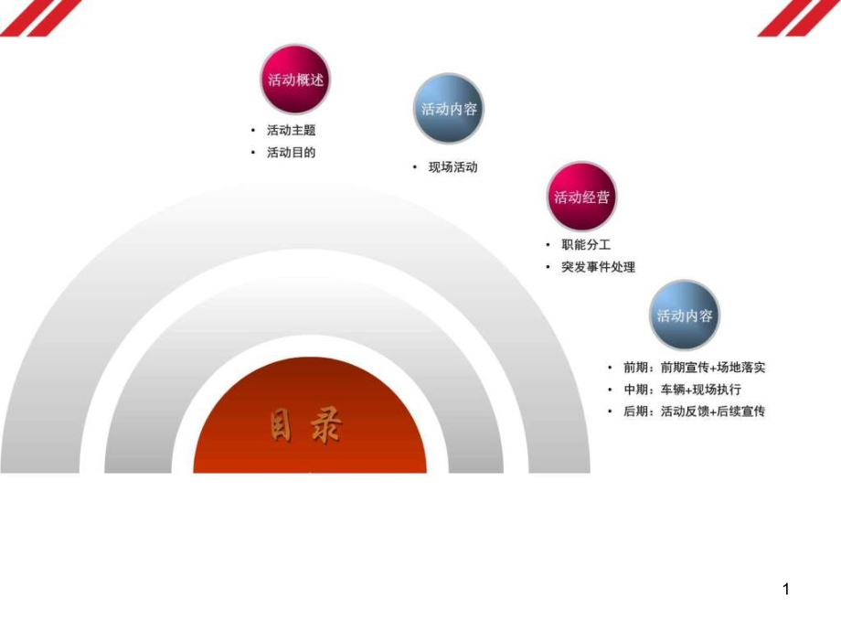 商场汽车活动方案图文课件_第1页