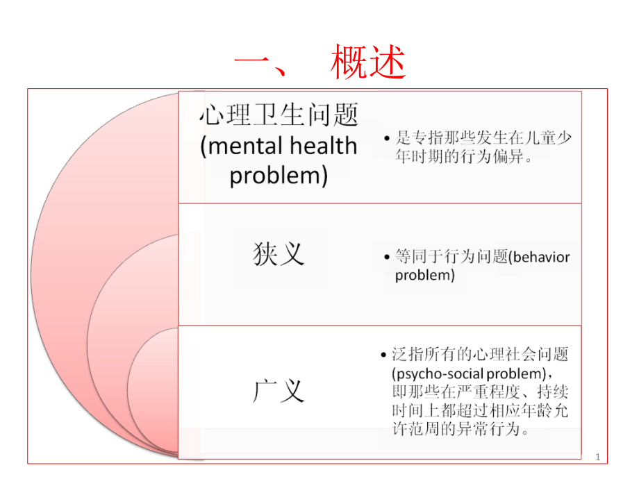 儿童少年常见心理问题及对策主题讲座ppt课件_第1页