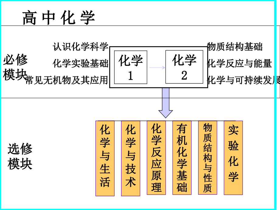 物质的分类及转化剖析课件_第1页