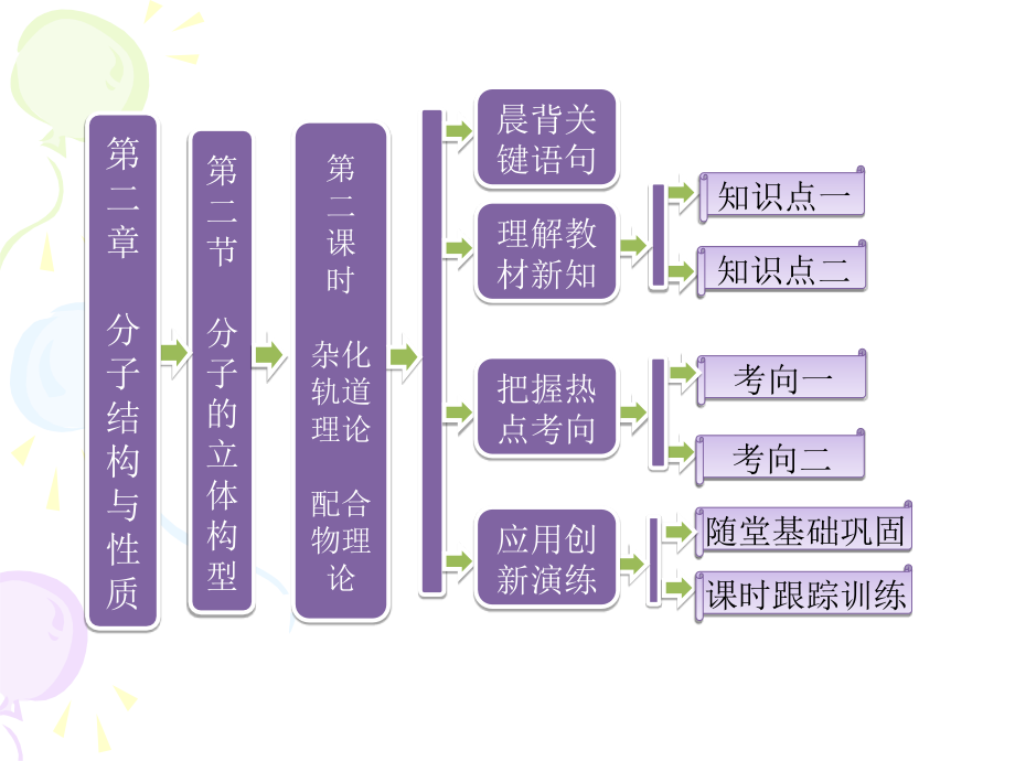 化学选修3新课课件：第二章第二节第二课时杂化轨道理论配合物理论（人教版）课件_第1页