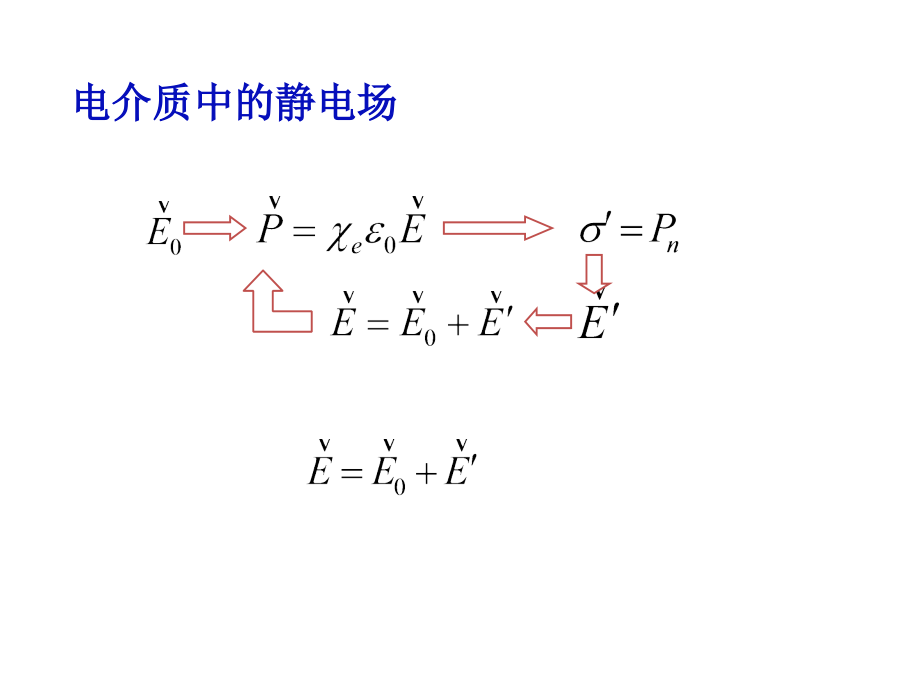 第九章--导体和电介质中的静电场4课件_第1页