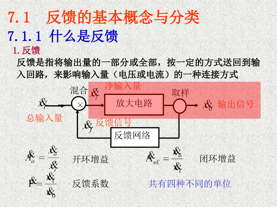 第七章-反馈放大电路课件_第1页