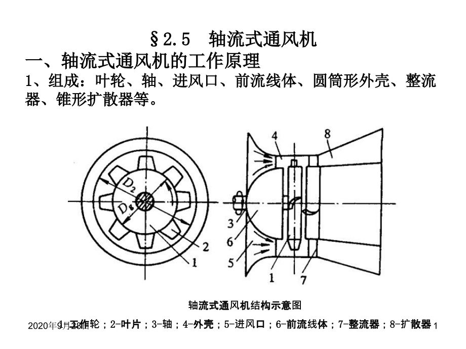 轴流式通风机解析课件_第1页