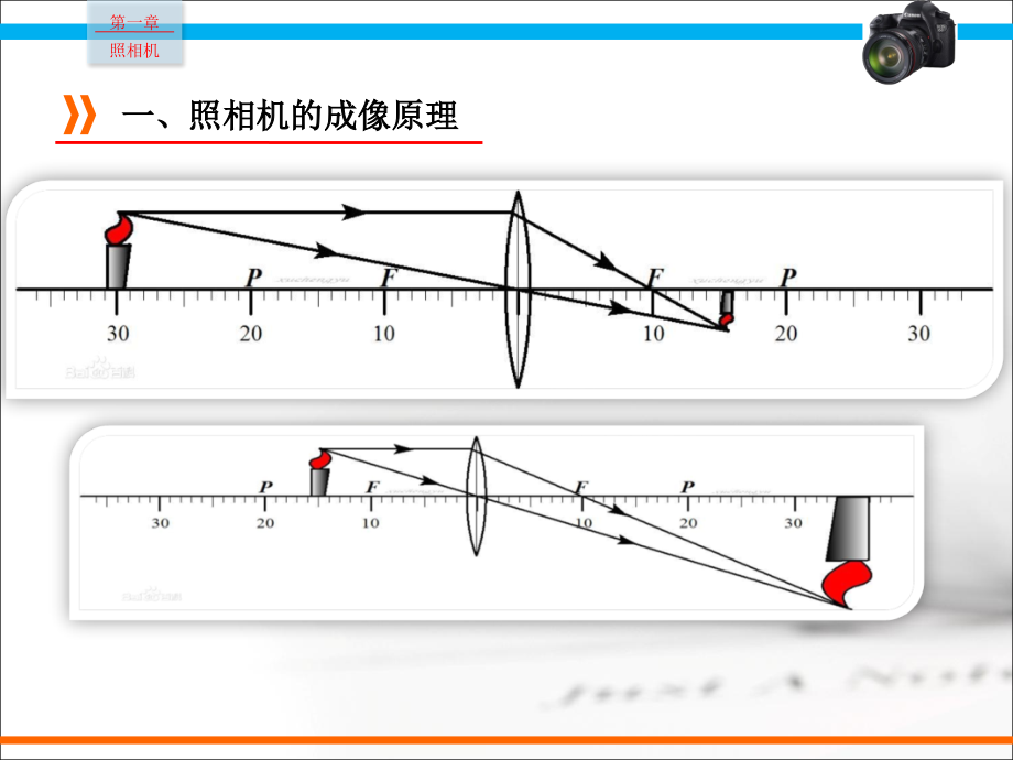 第一章照相机基础知识课件_第1页