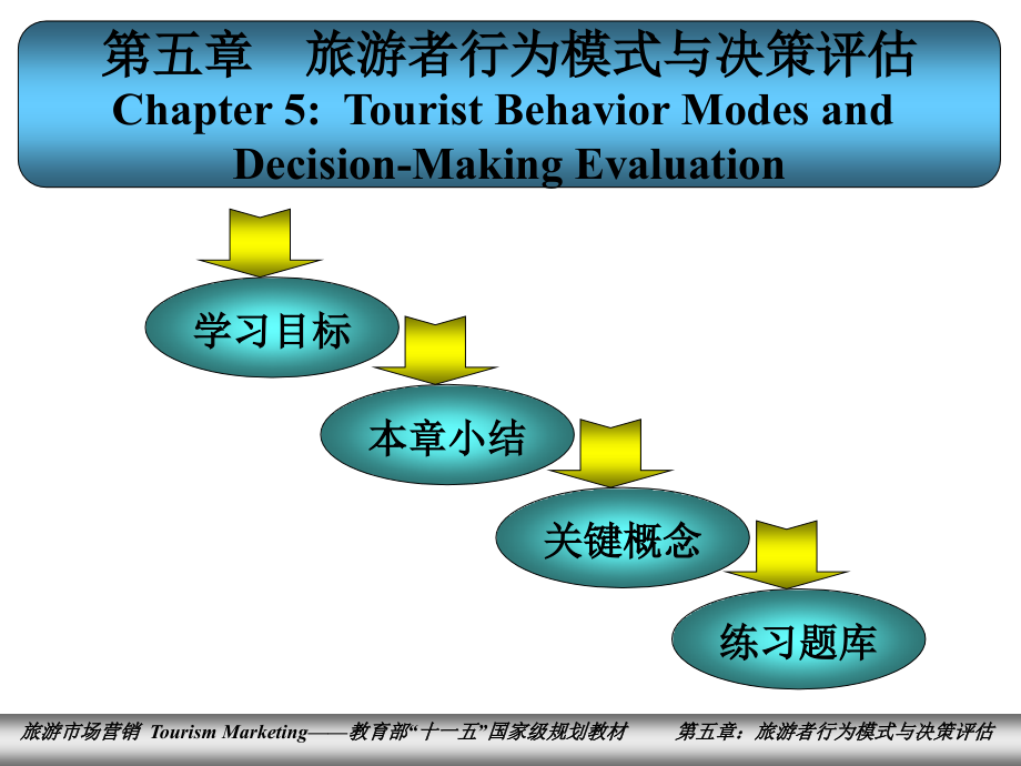 第五章--旅游者行为模式与决策评估课件_第1页